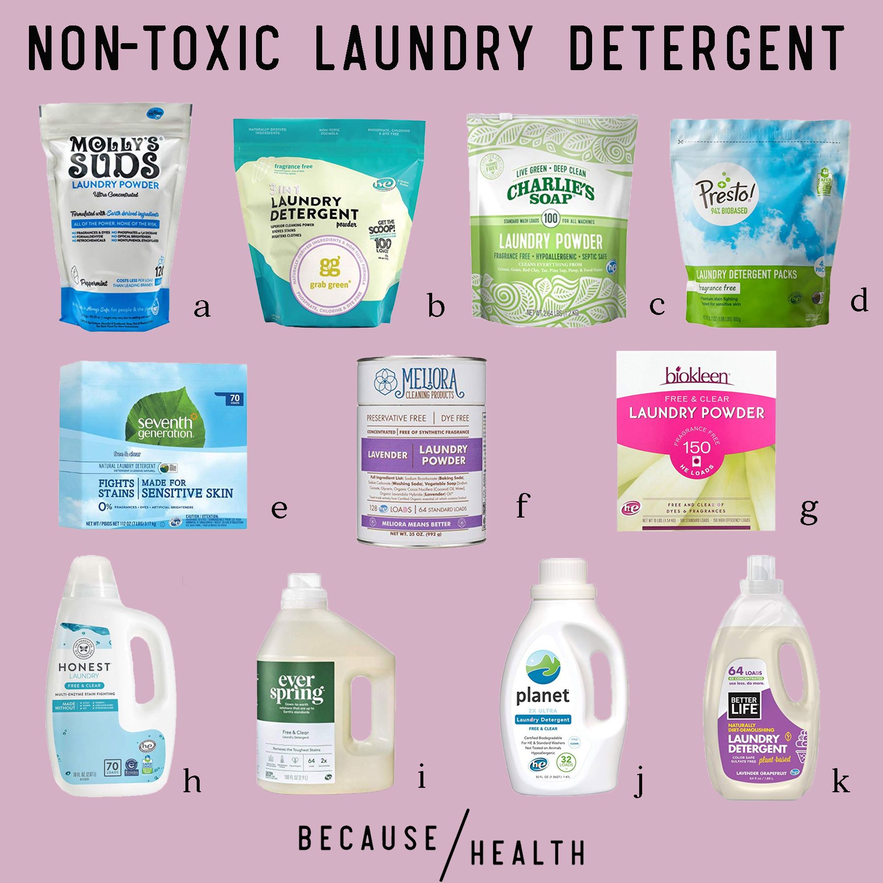 what is detergent
