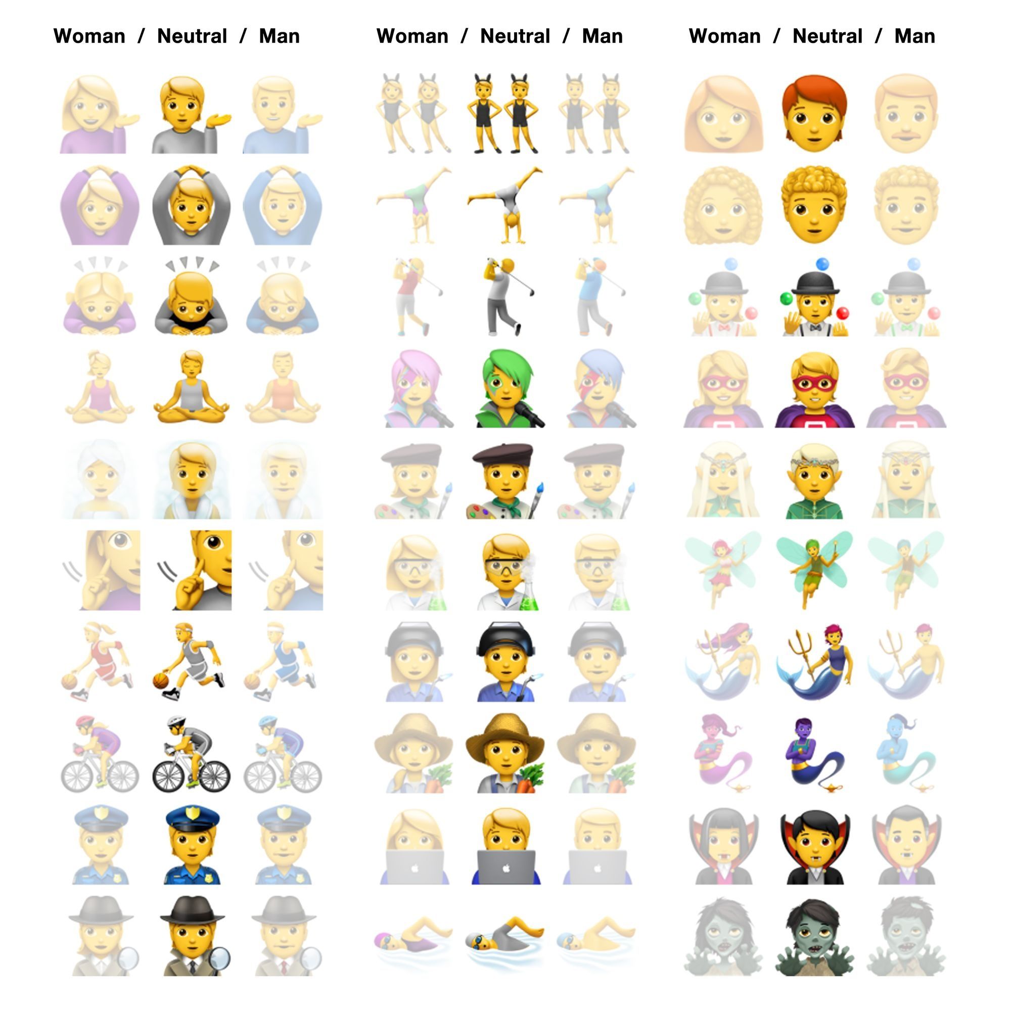 See All The New Emojis Paper