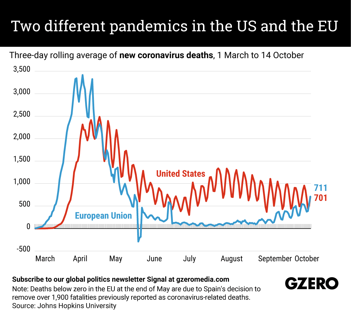 size 3 and a half in european