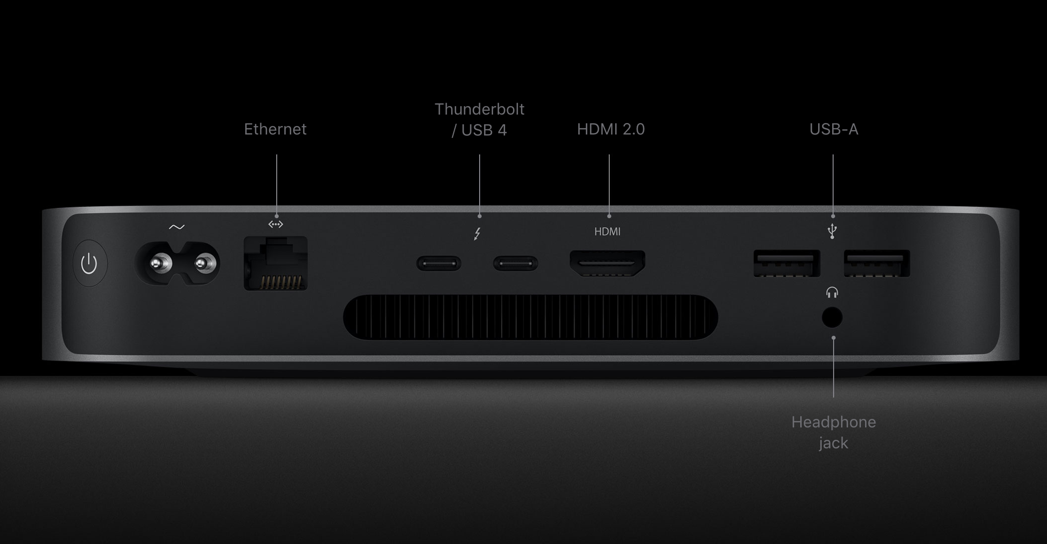 How The New Apple Mac Mini Compares To The 18 Model Gearbrain