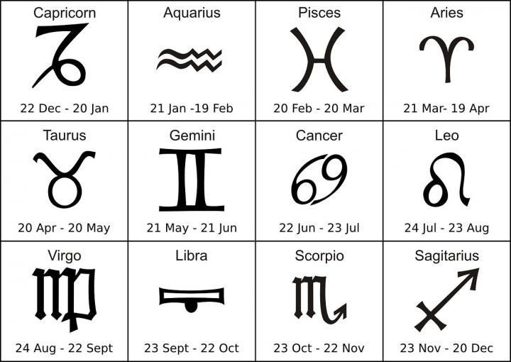 Zodiac Characteristics