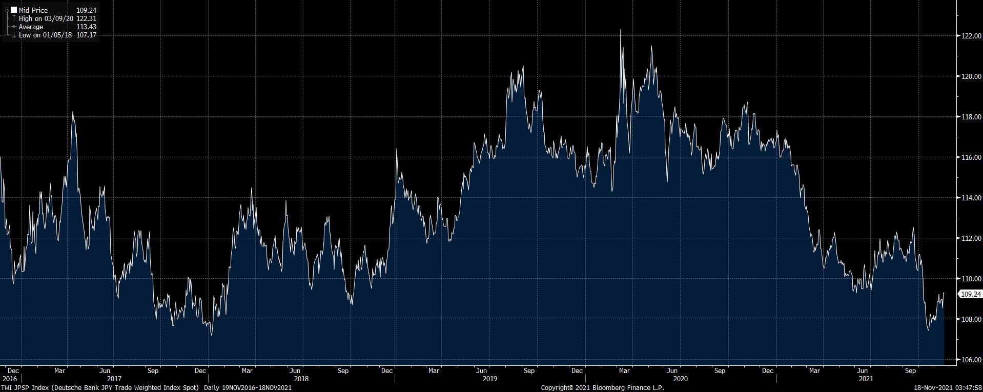 Mni European Markets Analysis Japanese Equities Recover From Lows On Rumours Of Large Fiscal Stimulus Bonds Currency News Market News