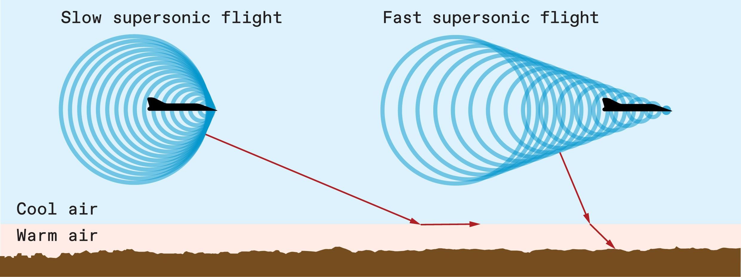 The New Supersonic Boom Ieee Spectrum