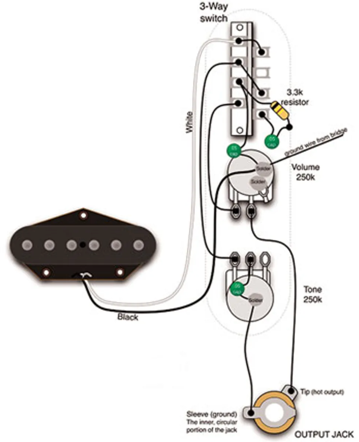 Fender Esquire Basics Premier Guitar