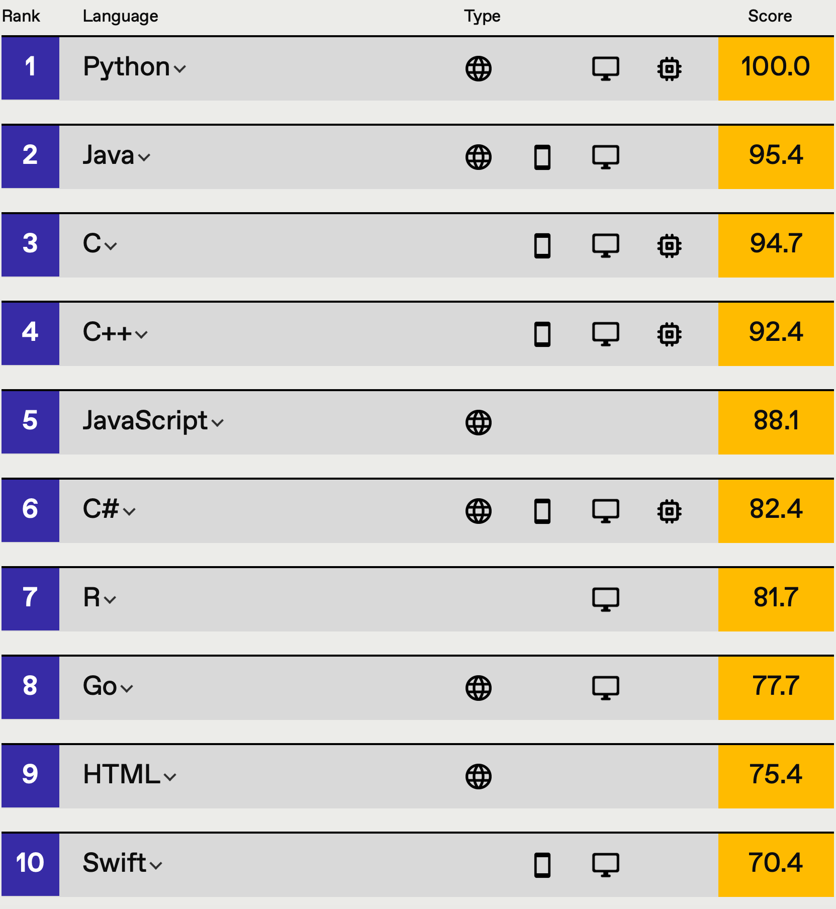 top programming language list top programming language list