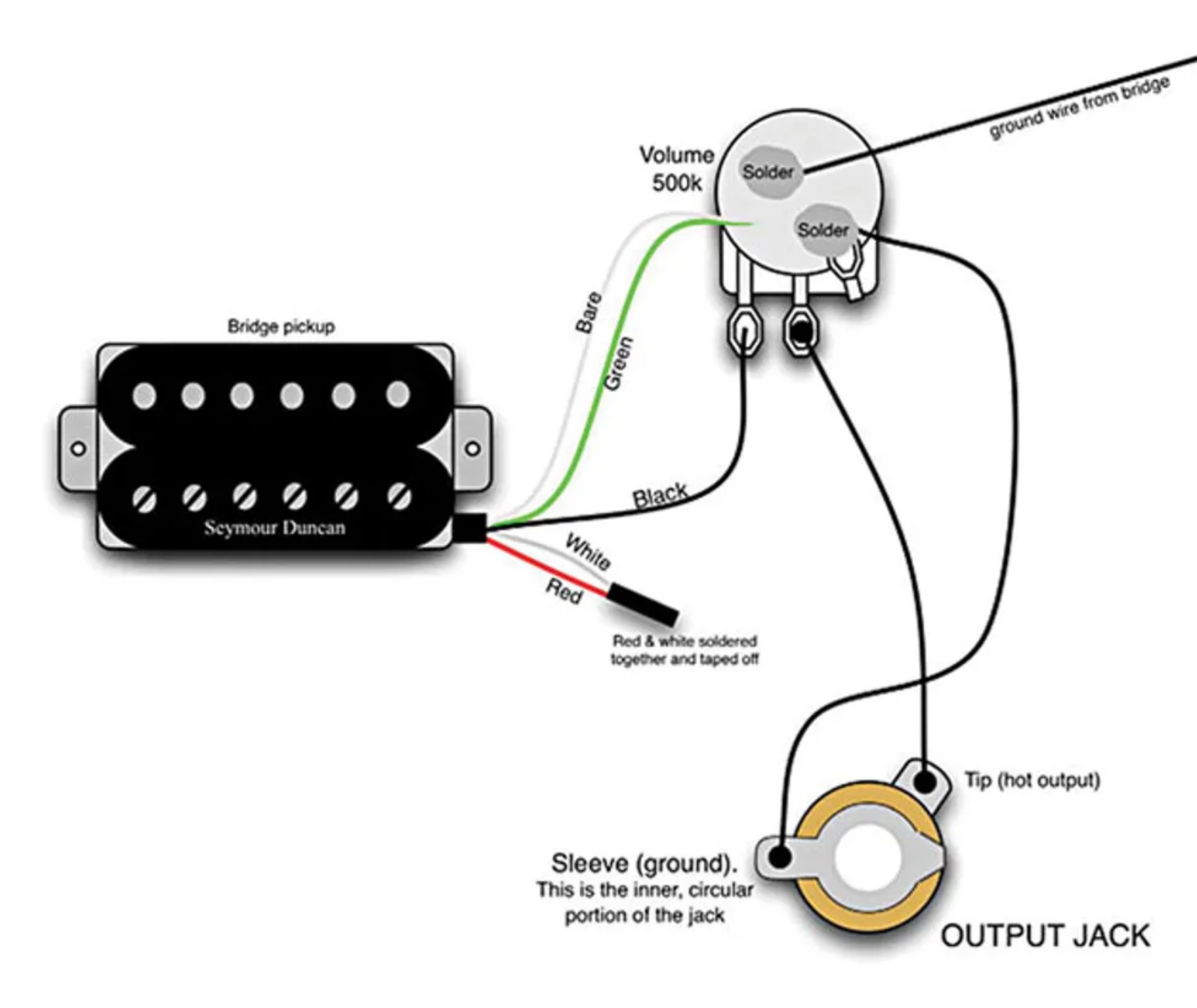The Original Eddie Van Halen Wiring - Premier Guitar Single Coil Pickup Wiring Premier Guitar