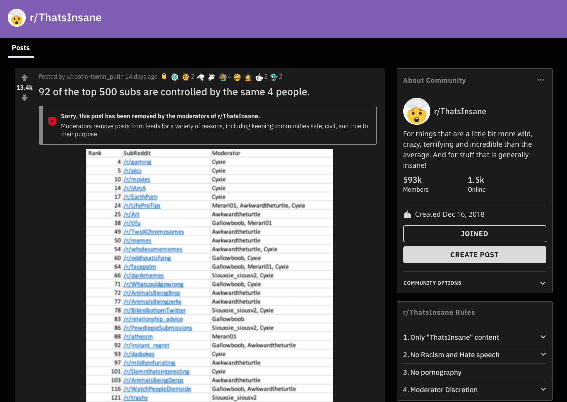 Reddit does moderation differently, and it's ignited a war - Protocol