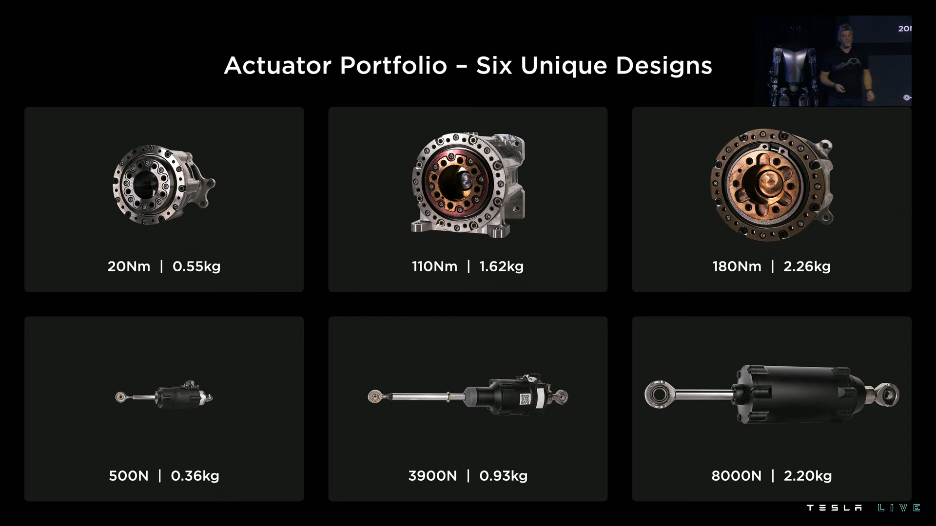 tesla robot actuators