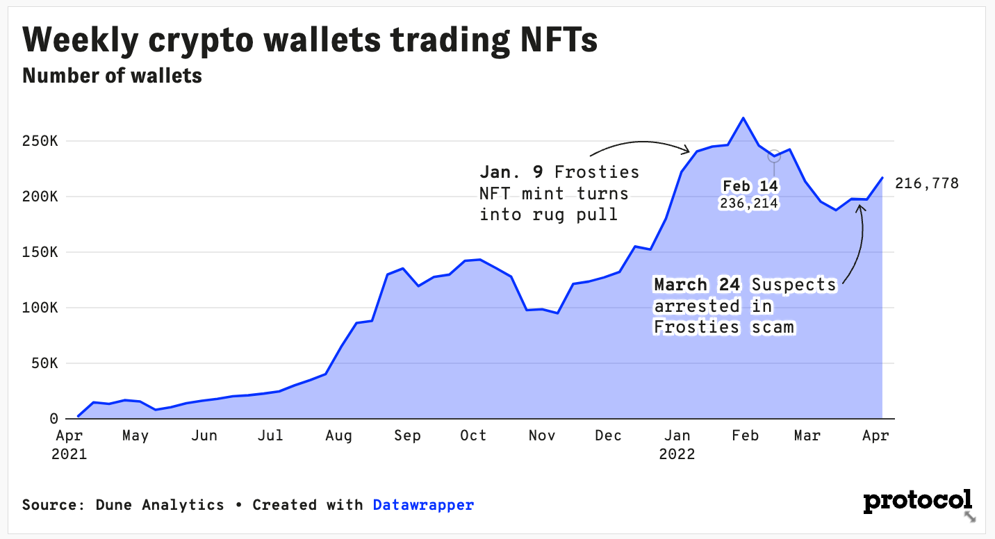 Actionable Agency Takeaways from the Coinbase Controversy