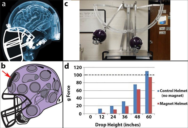 We Can Make Football Safer - Scientific American