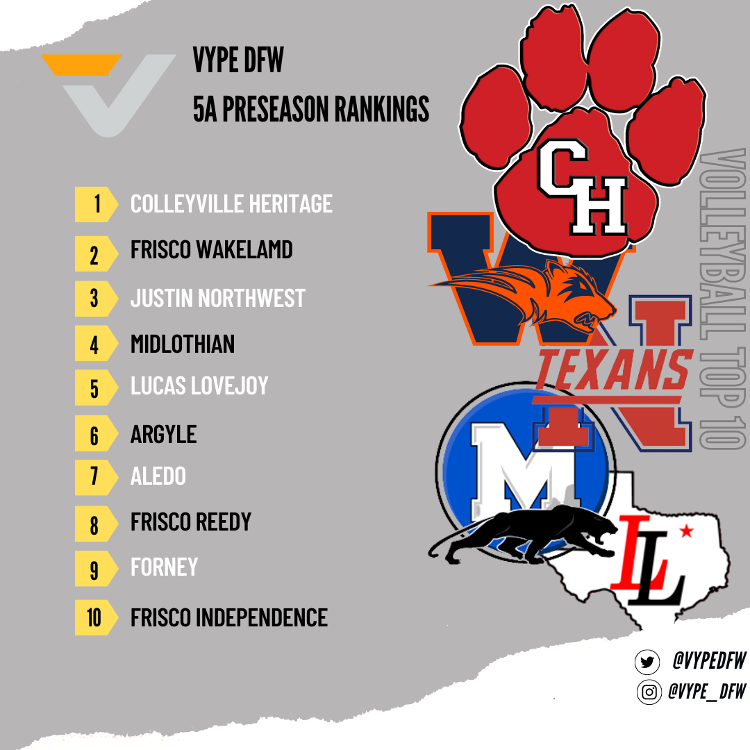 Preseason football rankings for Dallas-area 4A, 3A schools ahead of the  2022 season