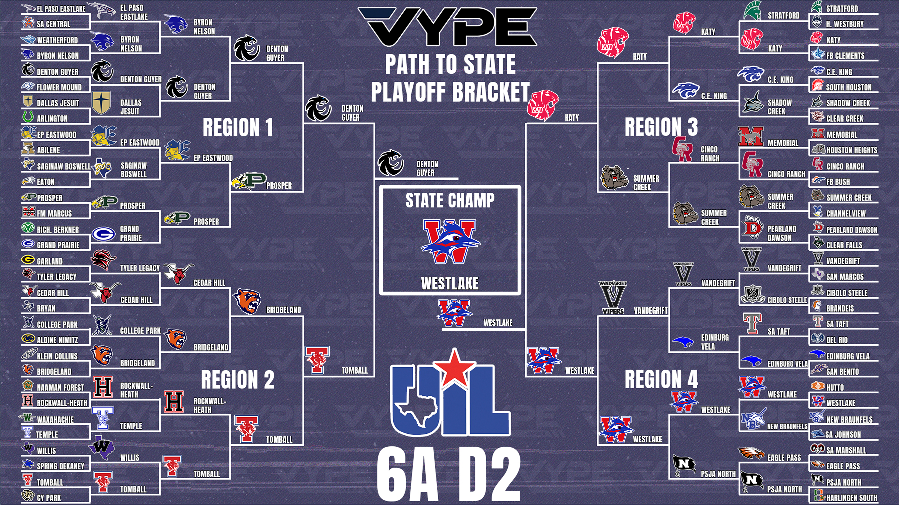 Official 2022 Texas High School Football Playoff Brackets