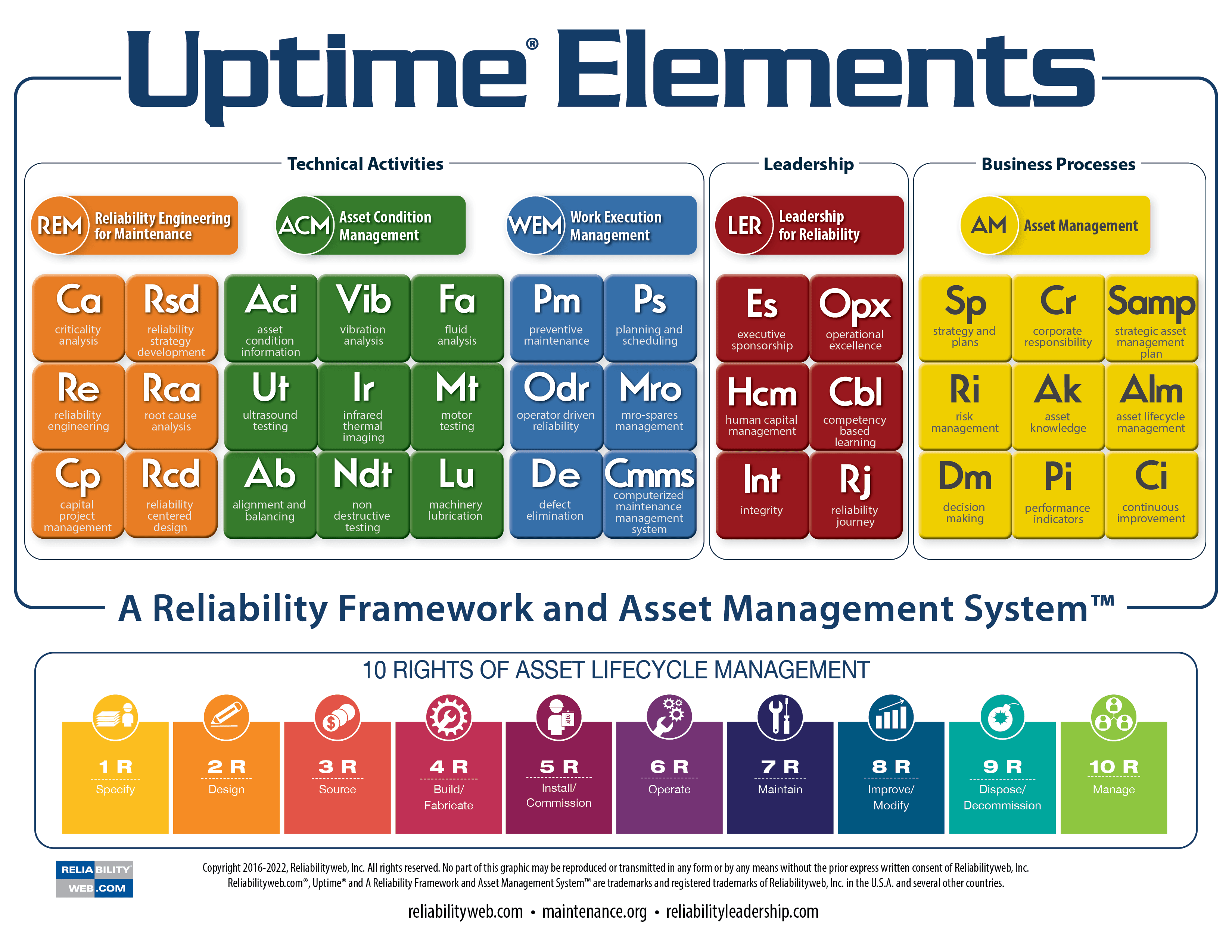 Reliability Centered Maintenance Training