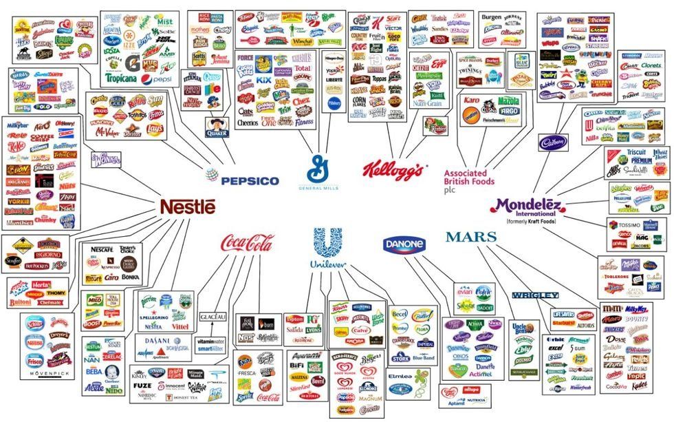 Companies That Own the World's Most Popular Brands 