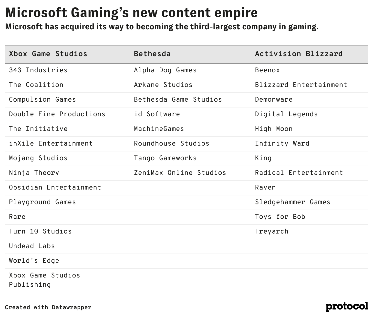 Business of Esports - Leaks Reveal Details About Obsidian And Compulsion  Games Coming To Xbox