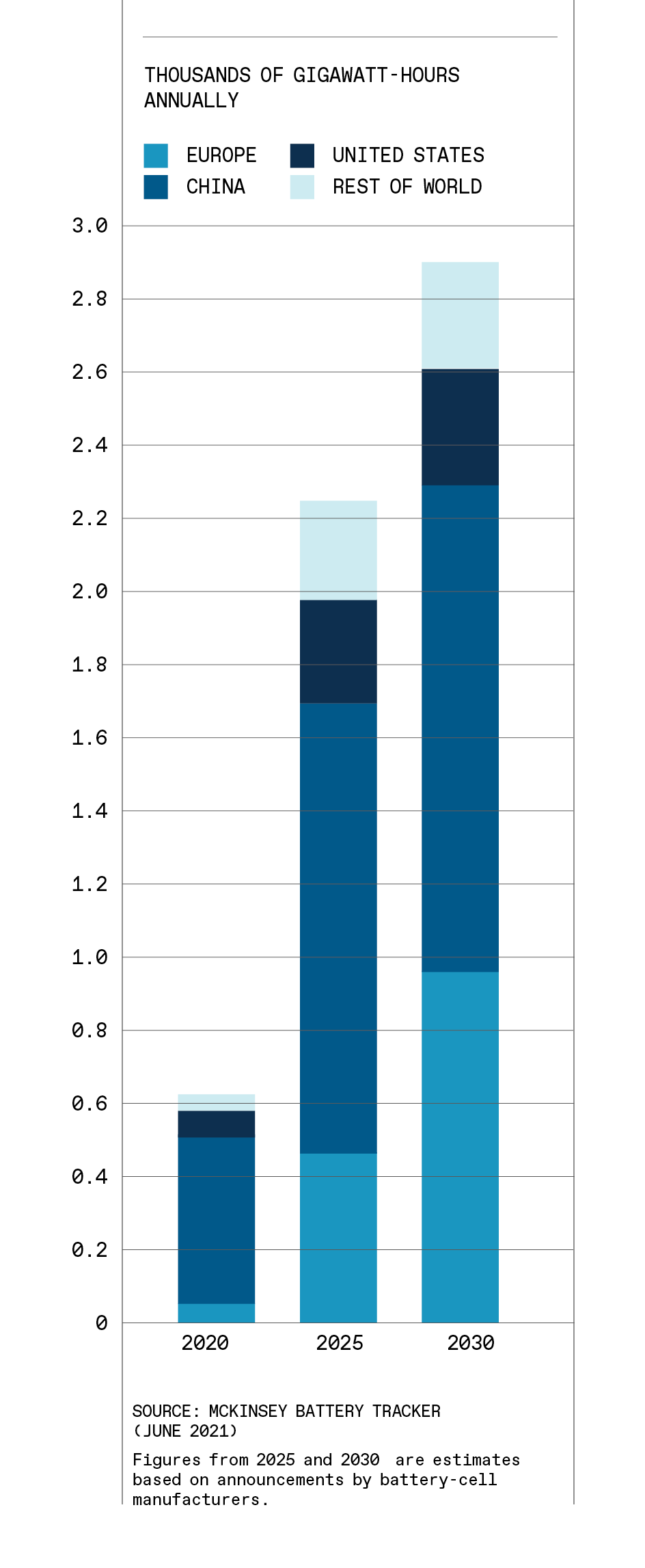 How EVs Are Reshaping Labor Markets - IEEE Spectrum