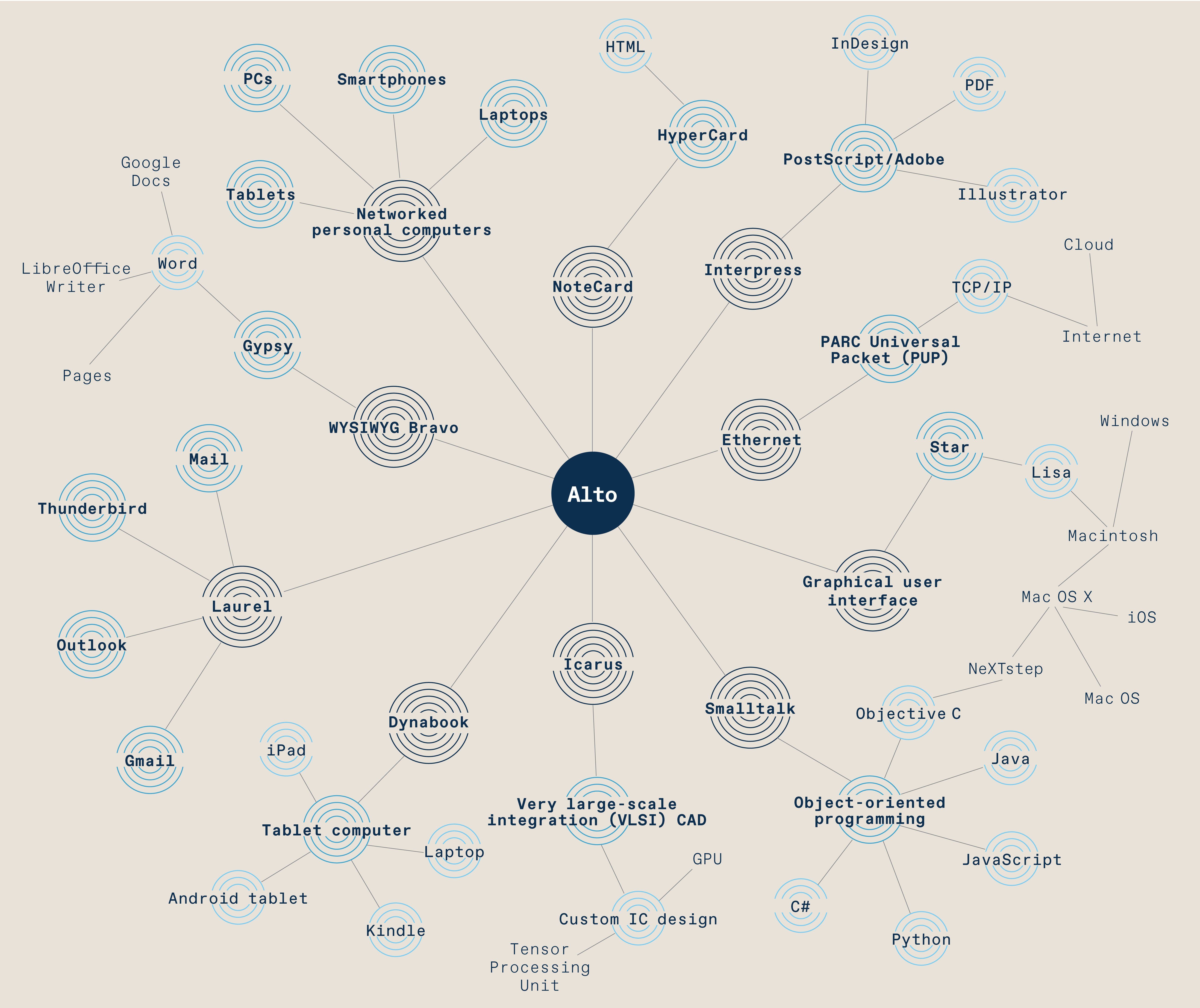 How the Graphical User Interface Was Invented - IEEE Spectrum