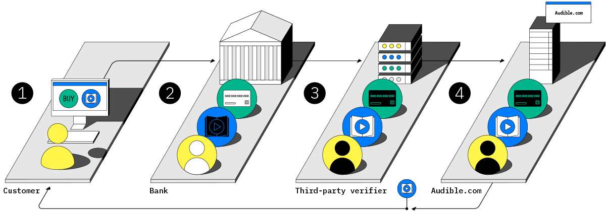 IEEE Symposium on Security and Privacy Talk: Happer: Unpacking Android Apps  via a Hardware-Assisted Approach from IEEE