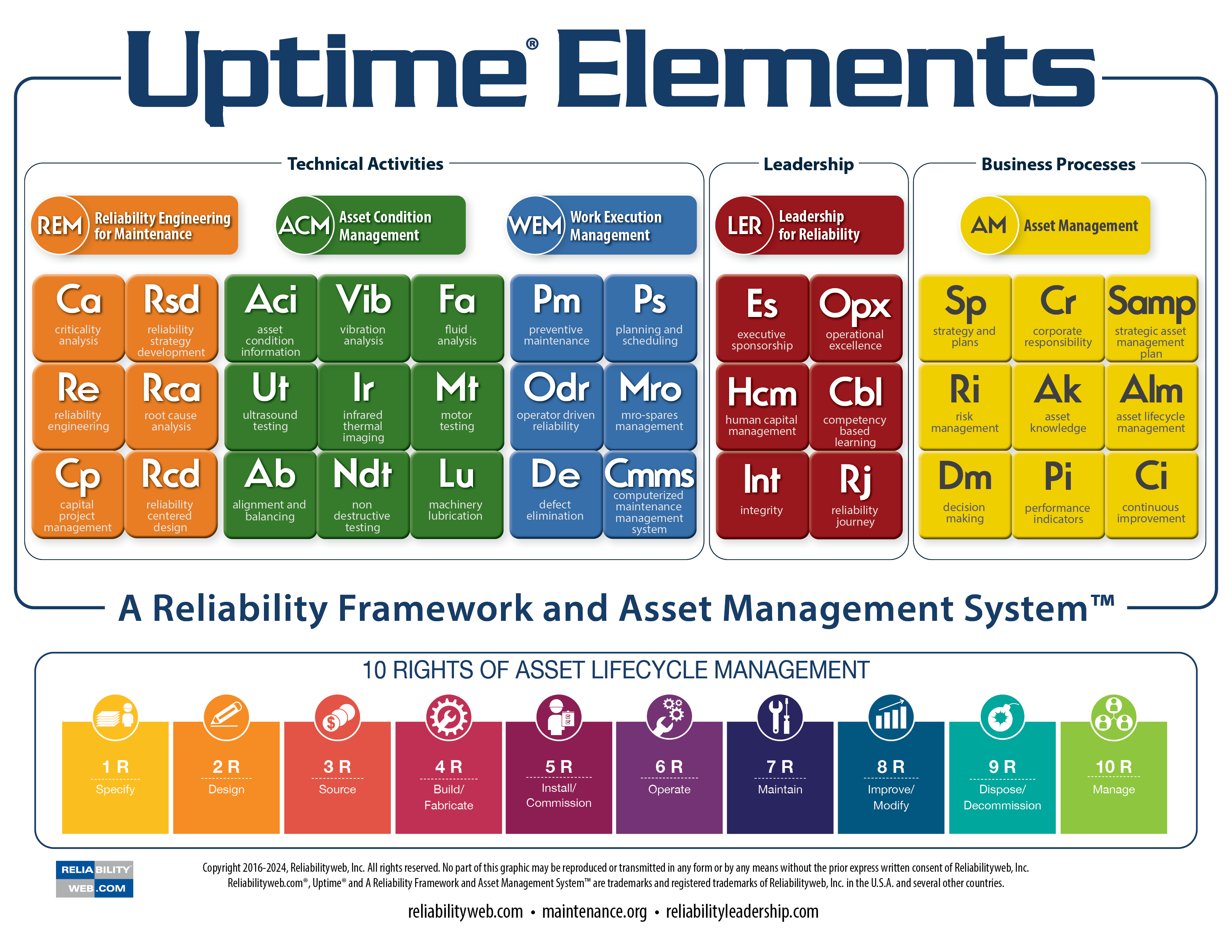 Uptime Elements