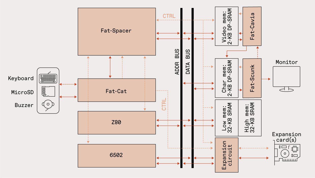 2-bit CPU