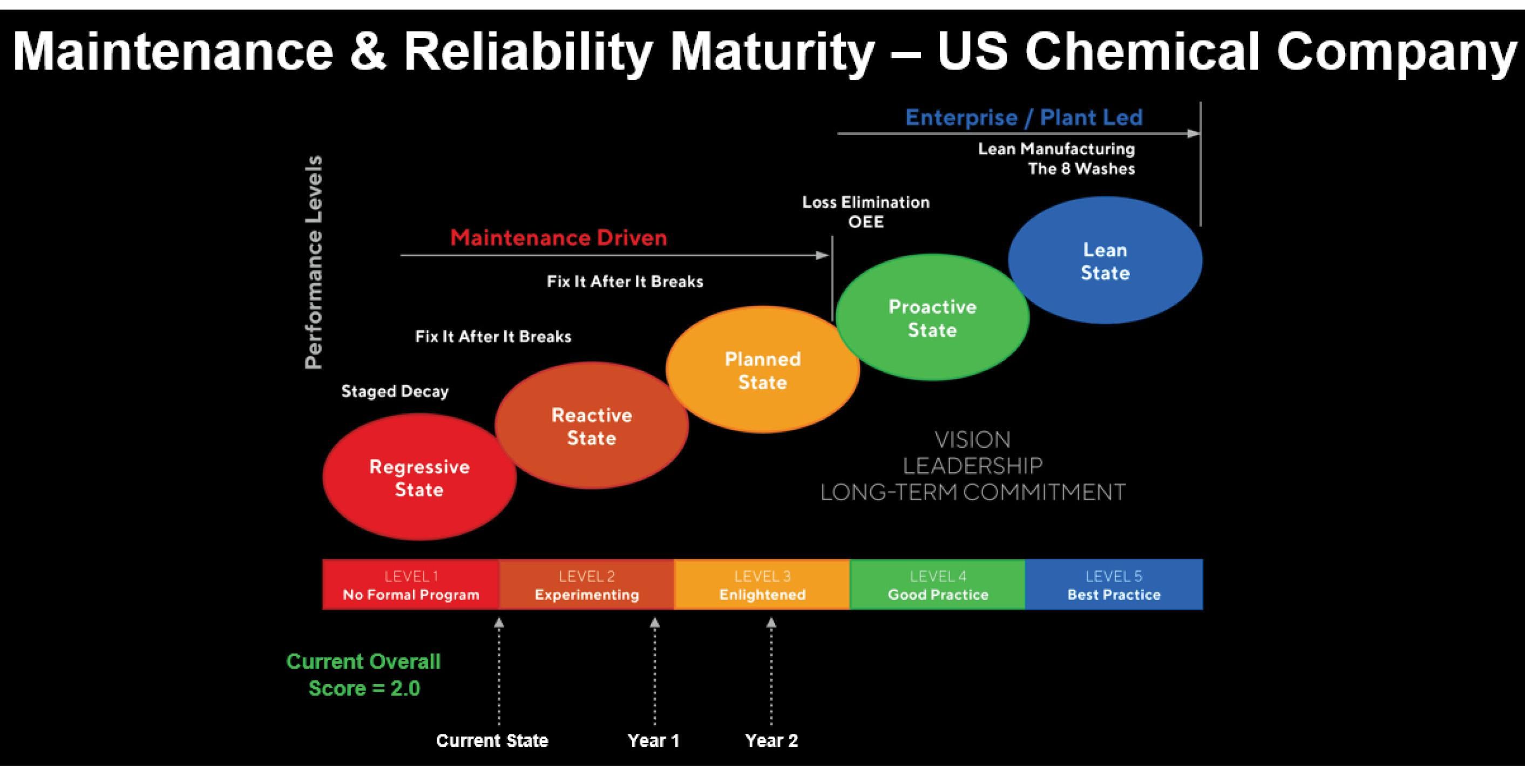 Evergreen's schedule reliability shows major improvement