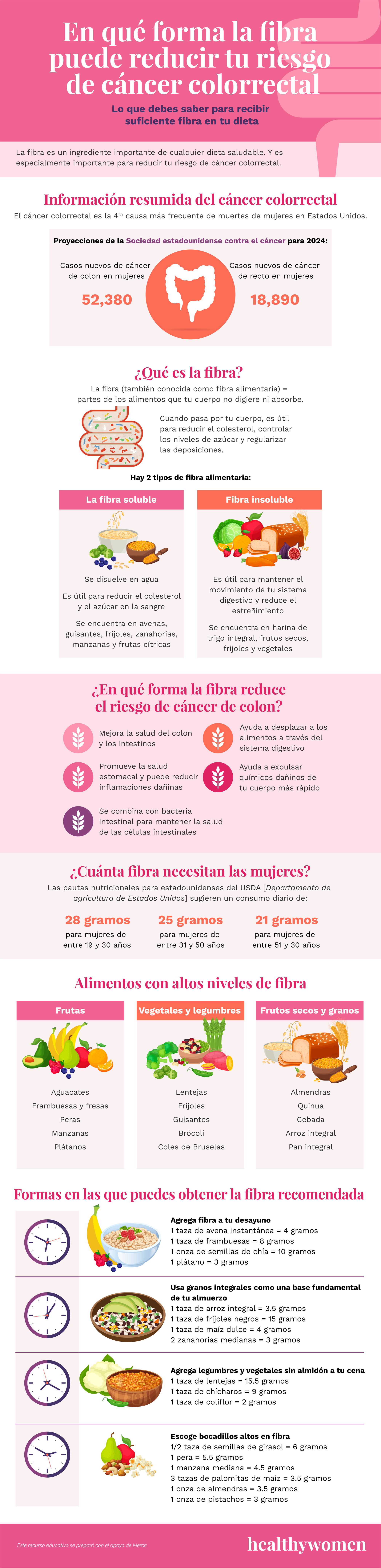  En qu\u00e9 forma la fibra puede reducir tu riesgo de c\u00e1ncer colorrectal 