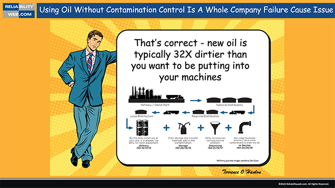 New oil is typically 32X dirtier than you want to be putting into your machines!