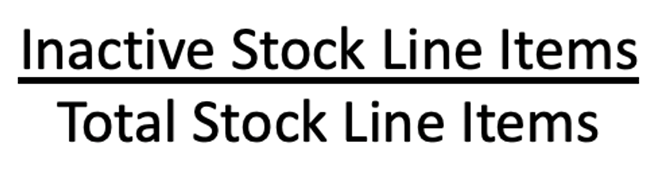 Inactive Stock Line Items
