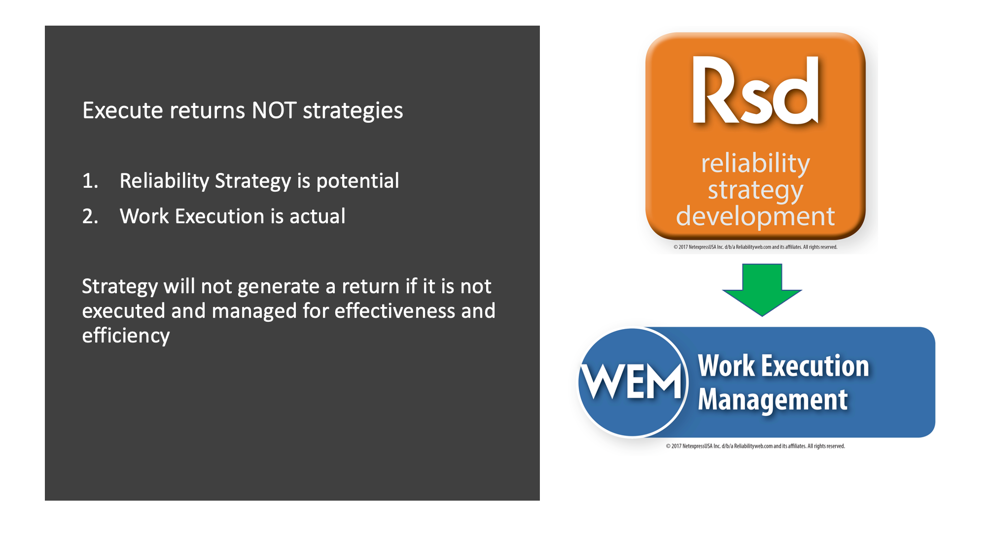 Execute returns not strategy