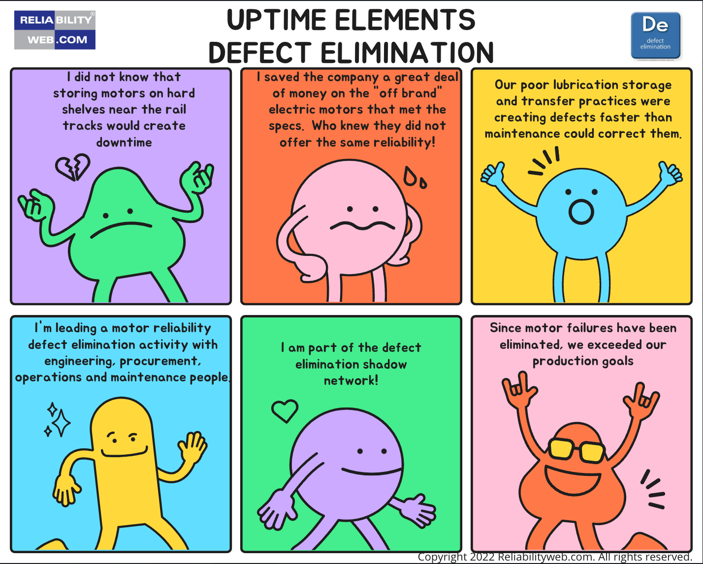 Uptime Elements Defect Elimination Cartoon