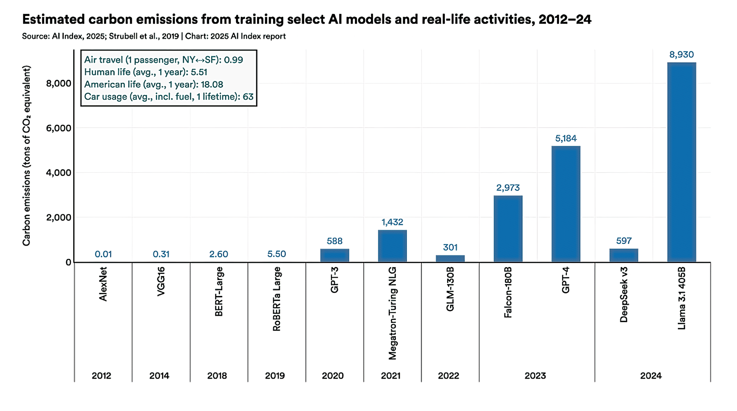 The State of AI 2025: 12 Eye-Opening Graphs - IEEE Spectrum
