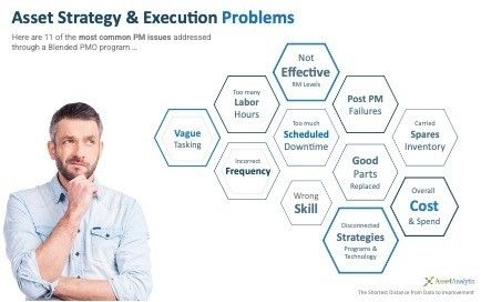 Figure 1: Most common PM problems