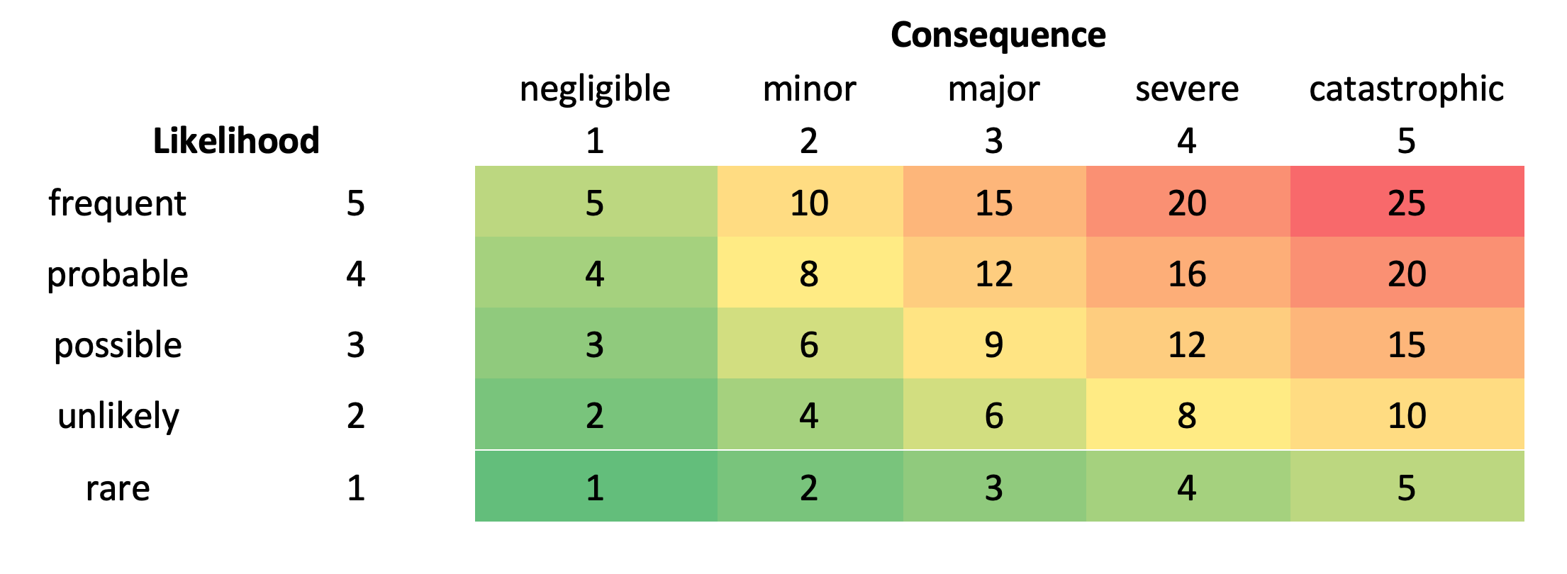 Figure 1: Risk matrix example