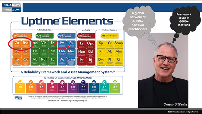 Uptime Elements Reliability and Asset Management System