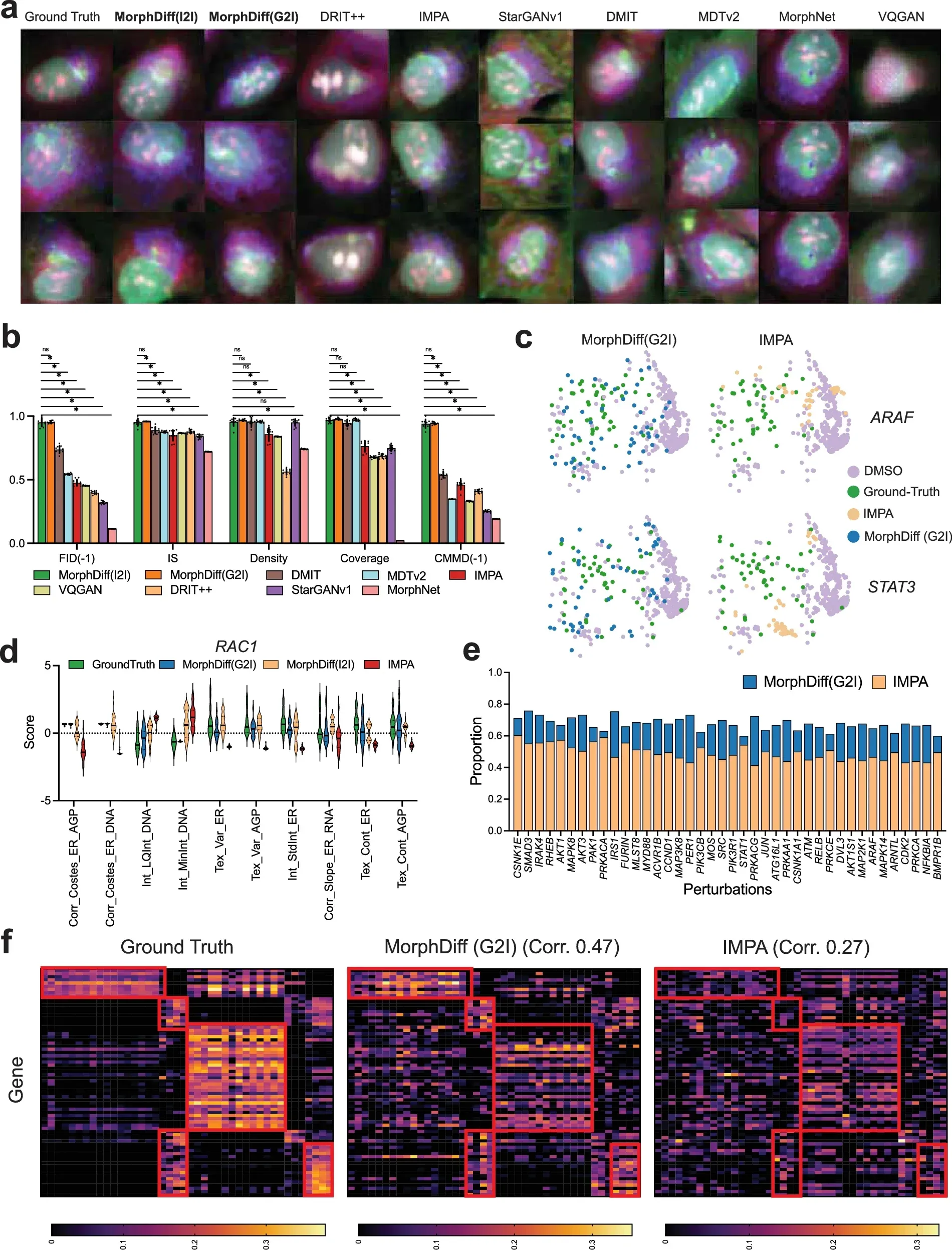 gene✱ai様 Teaching AI to Predict What Cells Will Look Like Before Running