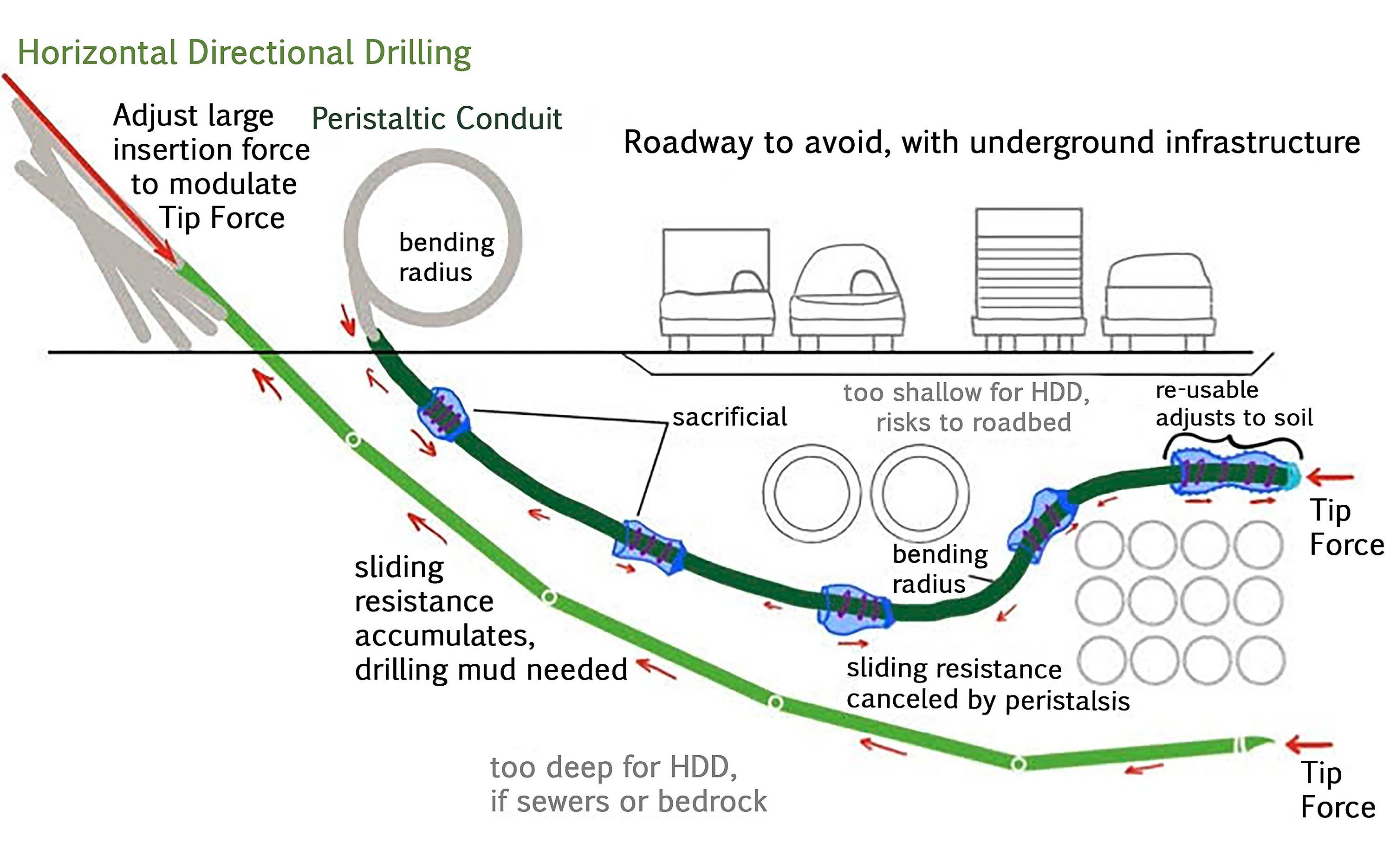 Worm-like Robot Installs Power Lines Underground - IEEE Spectrum, image size:2994x1871