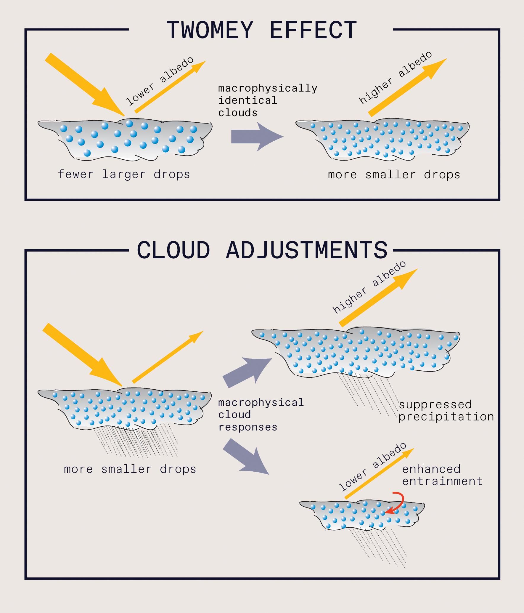 2. Condesation, condensation nuclei, clouds | PPTX, image size:1770x2069