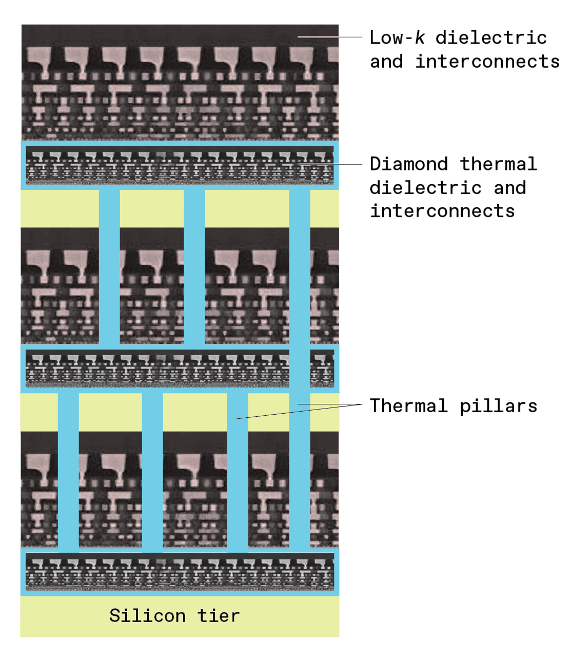 Diamond Thermal Conductivity: A New Era in Chip Cooling - IEEE Spectrum