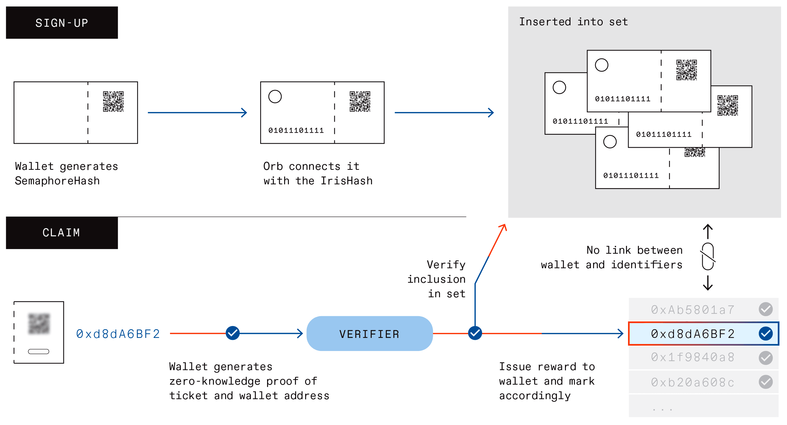 Is Worldcoin a Crypto-currency for the Masses or Your Digital ID? - IEEE  Spectrum