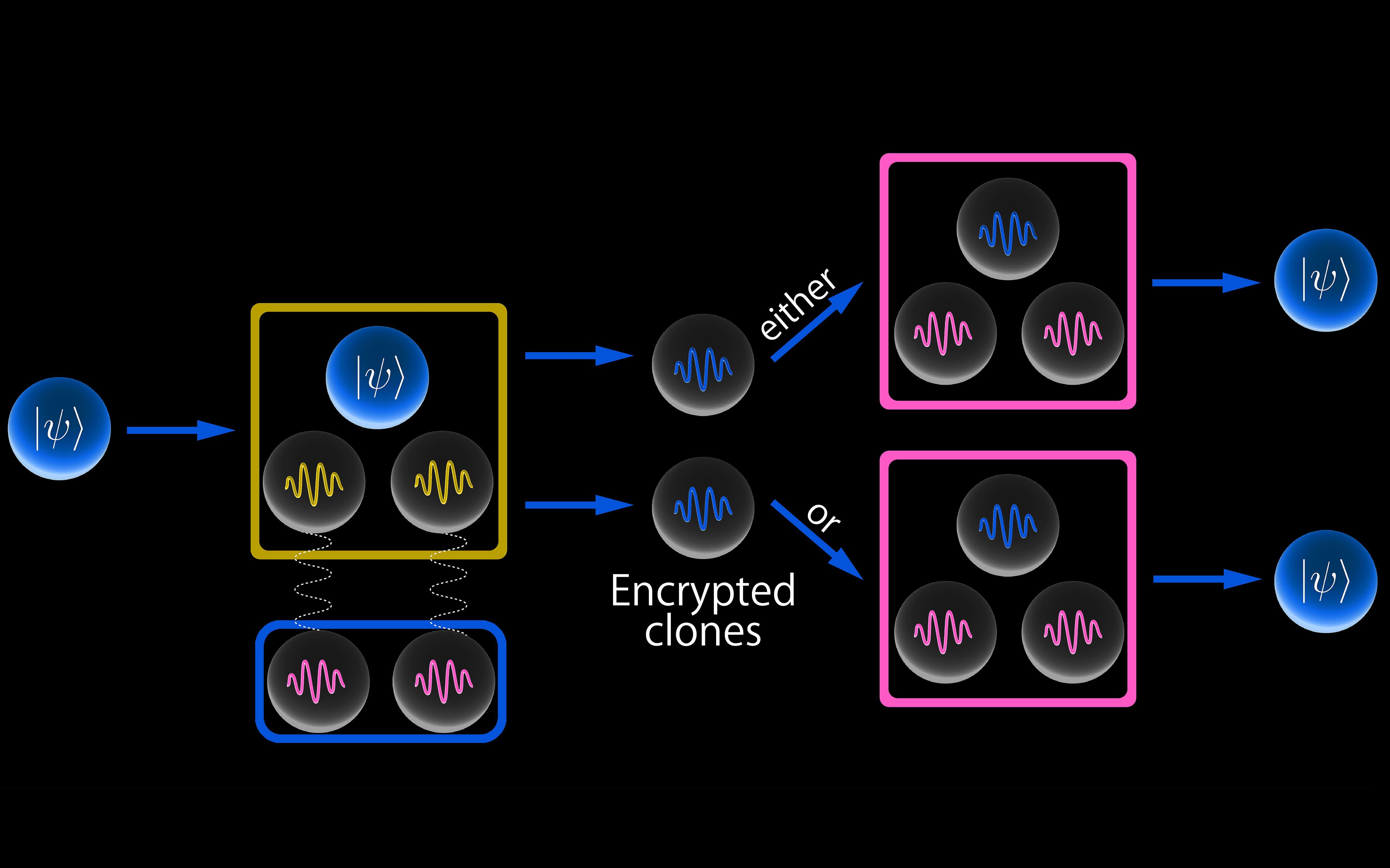 No Cloning Theorem In Quantum Computing