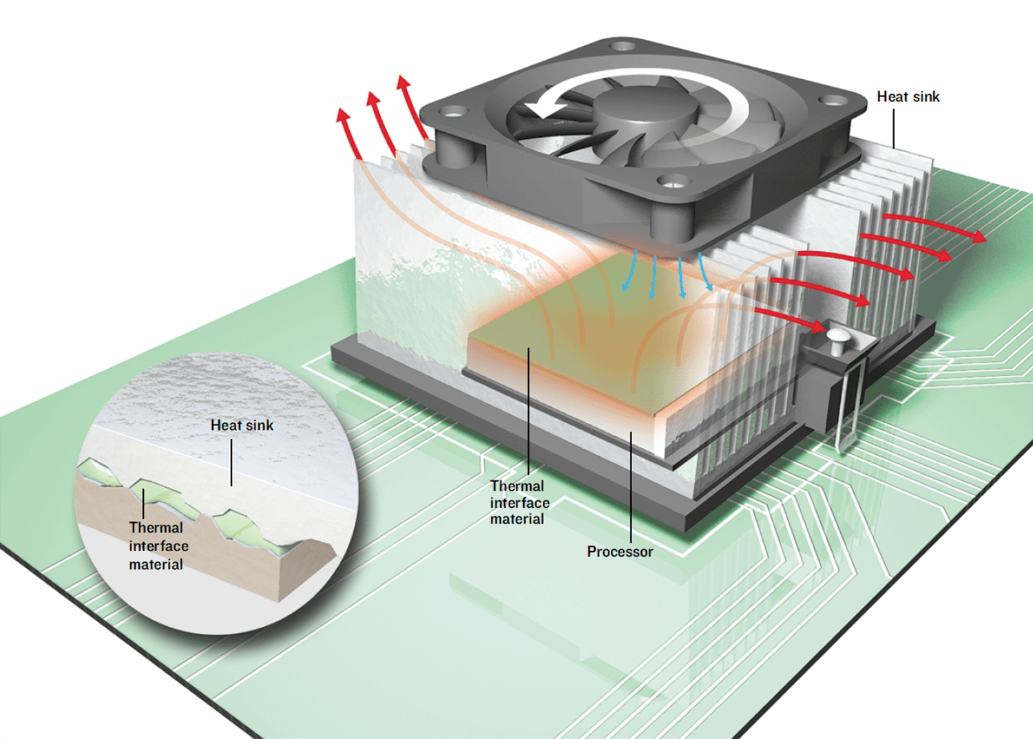 Computer Heat Sink Material