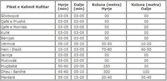 pritjet ne kufi