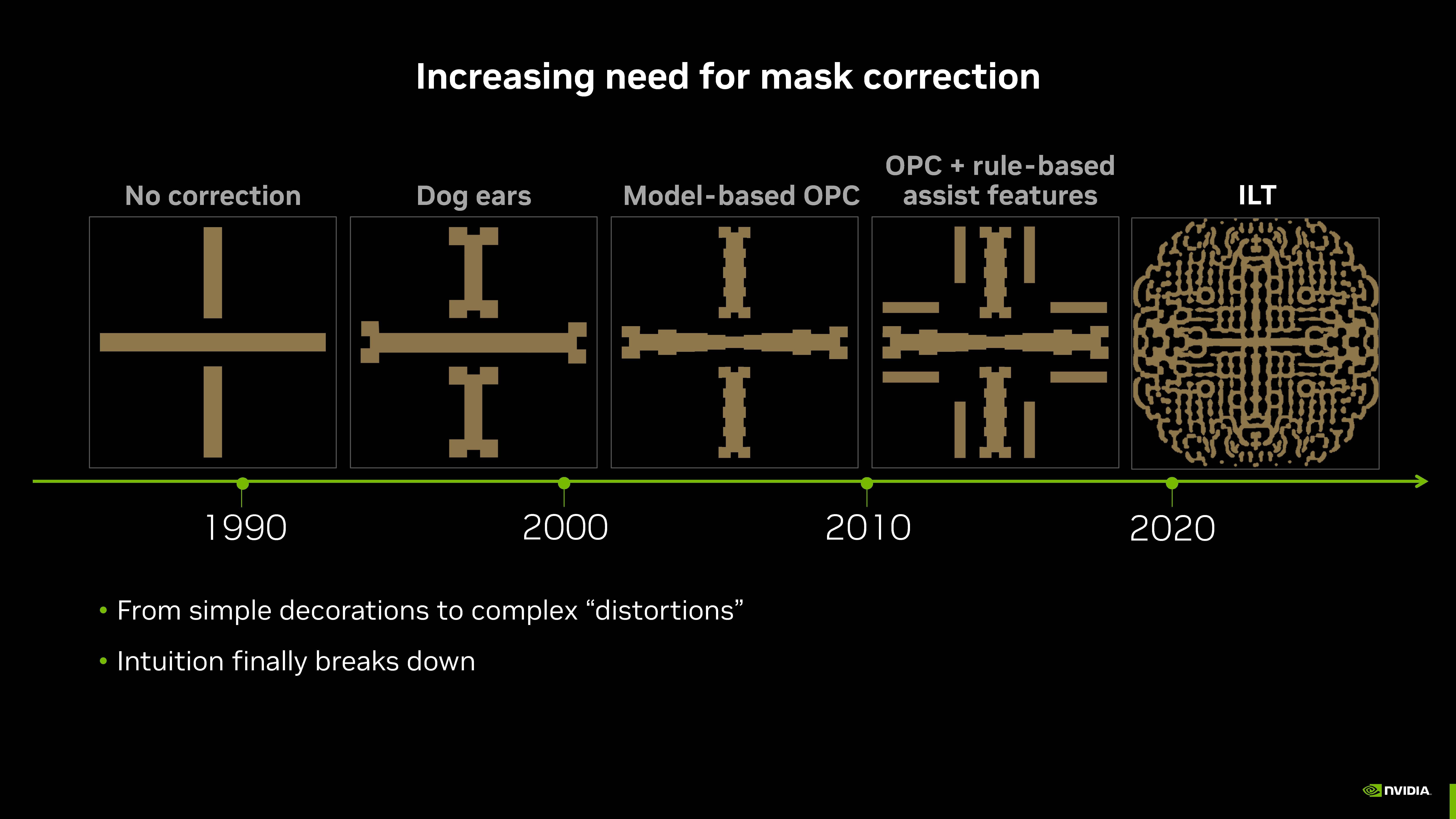 Nvidia Speeds Key Chipmaking Computation by 40x - IEEE Spectrum