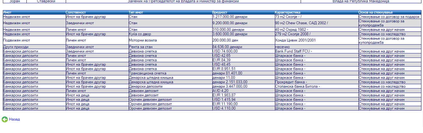 Sa para ka Stavreski