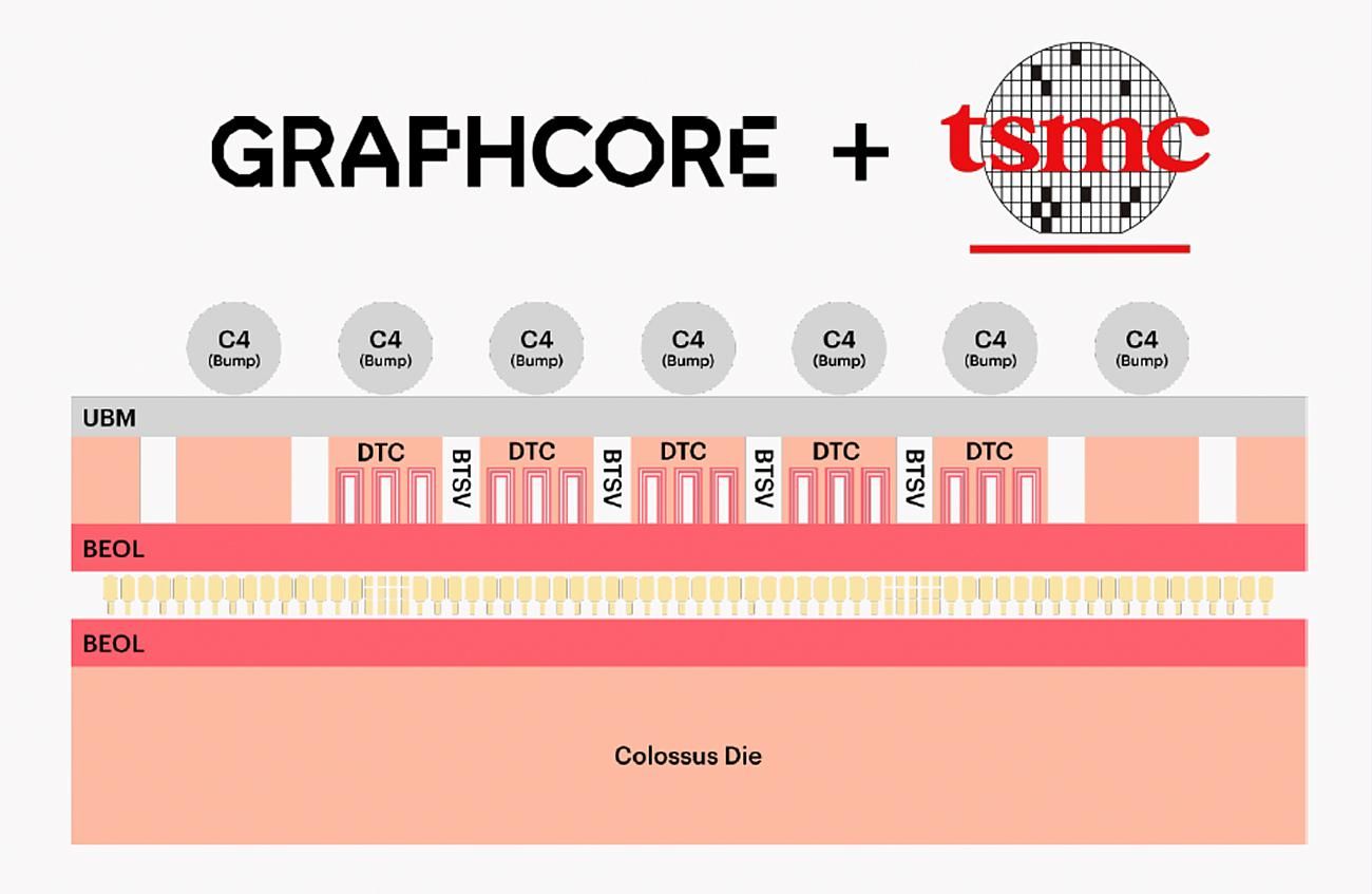 Graphcore Pcb Graphcore Docs