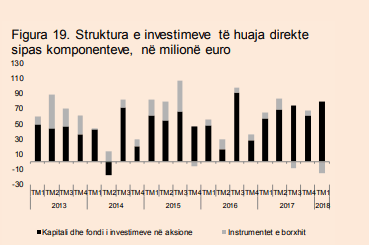 investimet