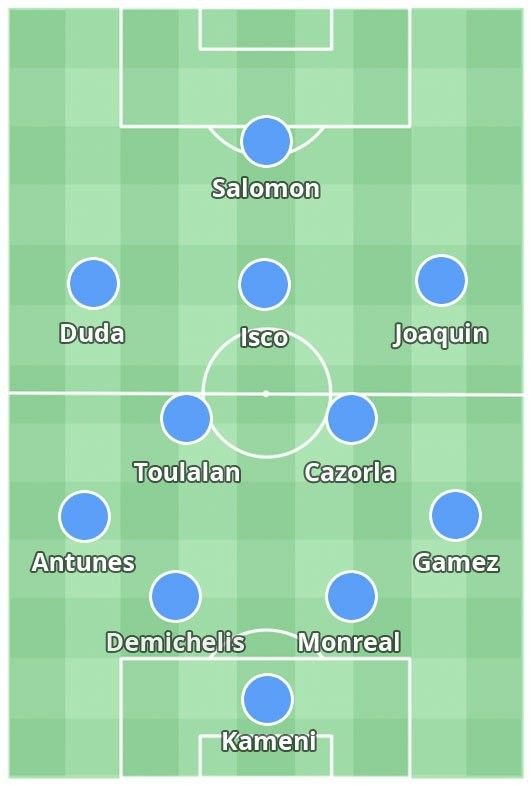 formacioni