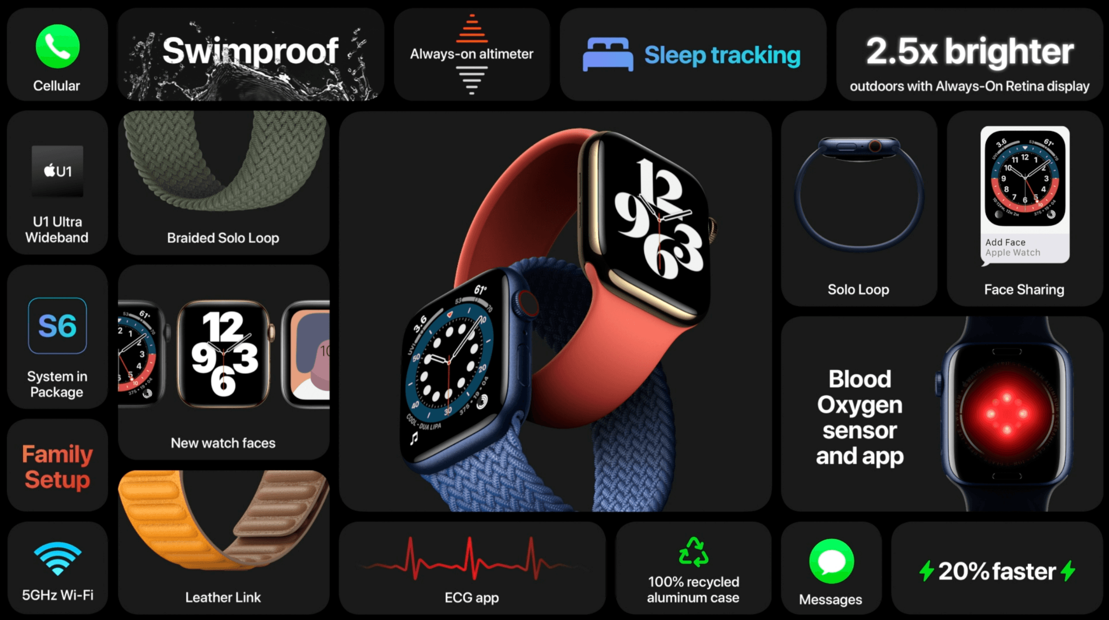Apple Watch Series 6 vs Series 5: What