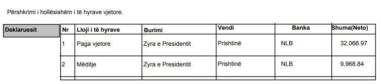 thaci paga