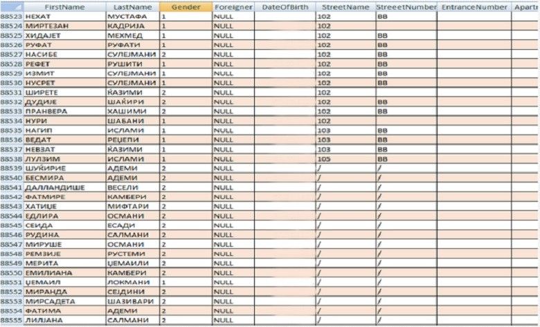 Lista me emra te votuesve te dyshimite LISTA